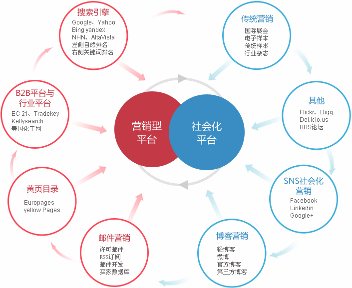 天微网络微信推广平台_网络推广_网络排名推广